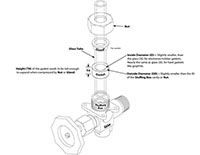 Gasket Dimensions