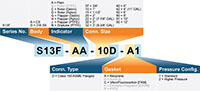 S13F Matrix