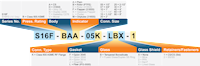 S16F Matrix