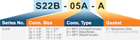 S22B Matrix