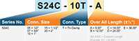 S24C Matrix