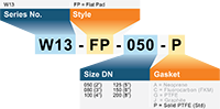 W13 Style FP Matrix