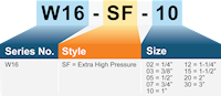 W16 Style SF Matrix